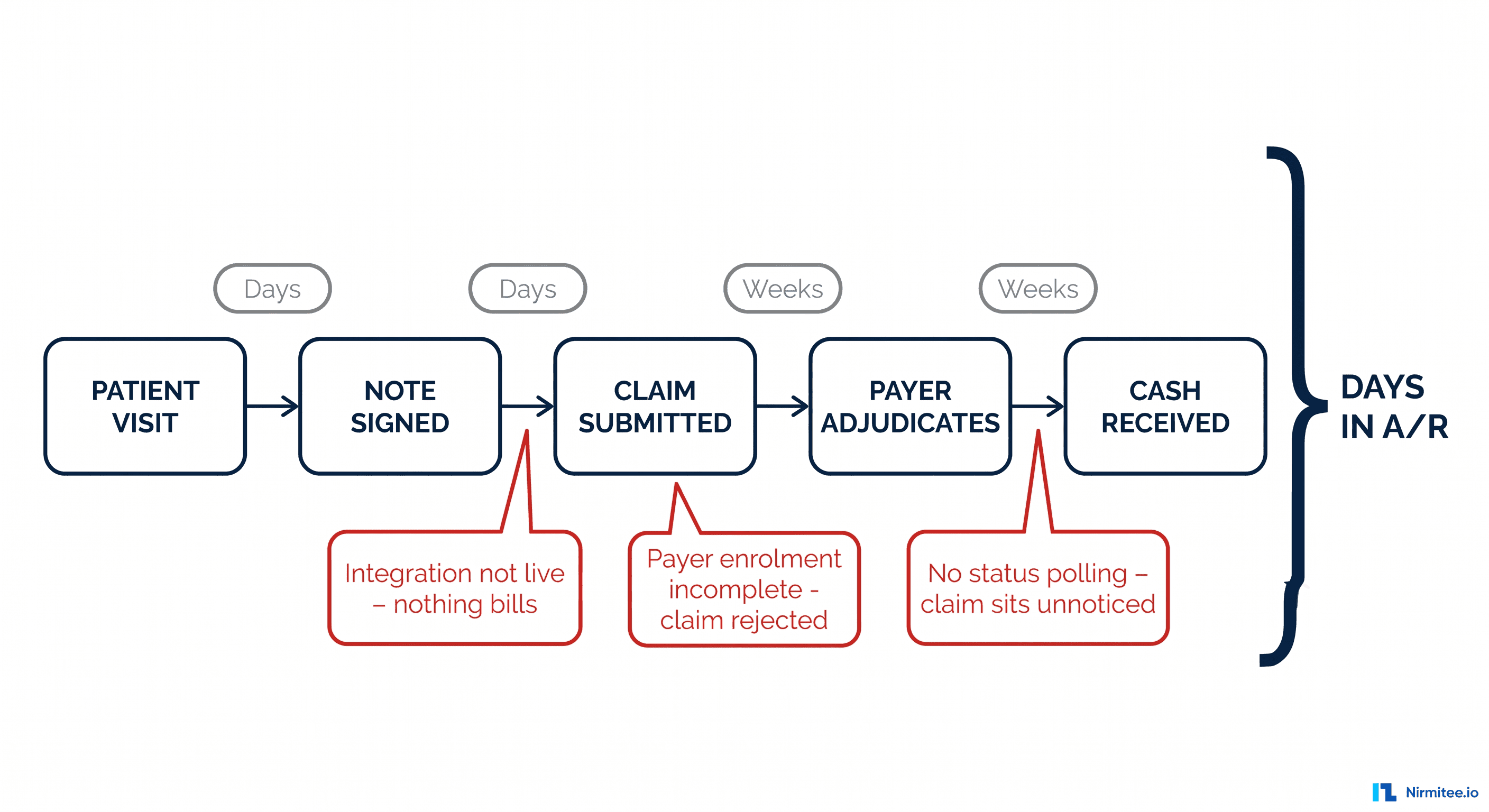 The Real Cost of Getting Claims Integration Wrong