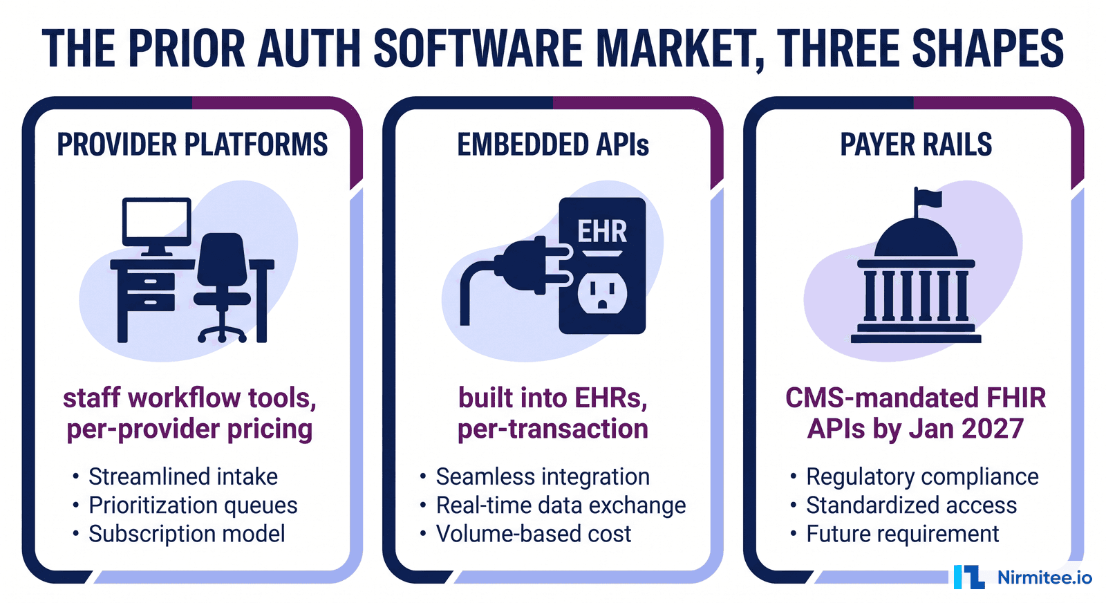 Prior Authorization Software: What It Does, Costs, and How to Choose