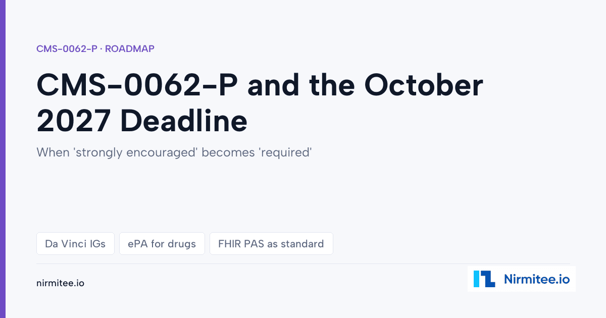CMS-0062-P Explained: The October 2027 Da Vinci IG Mandate