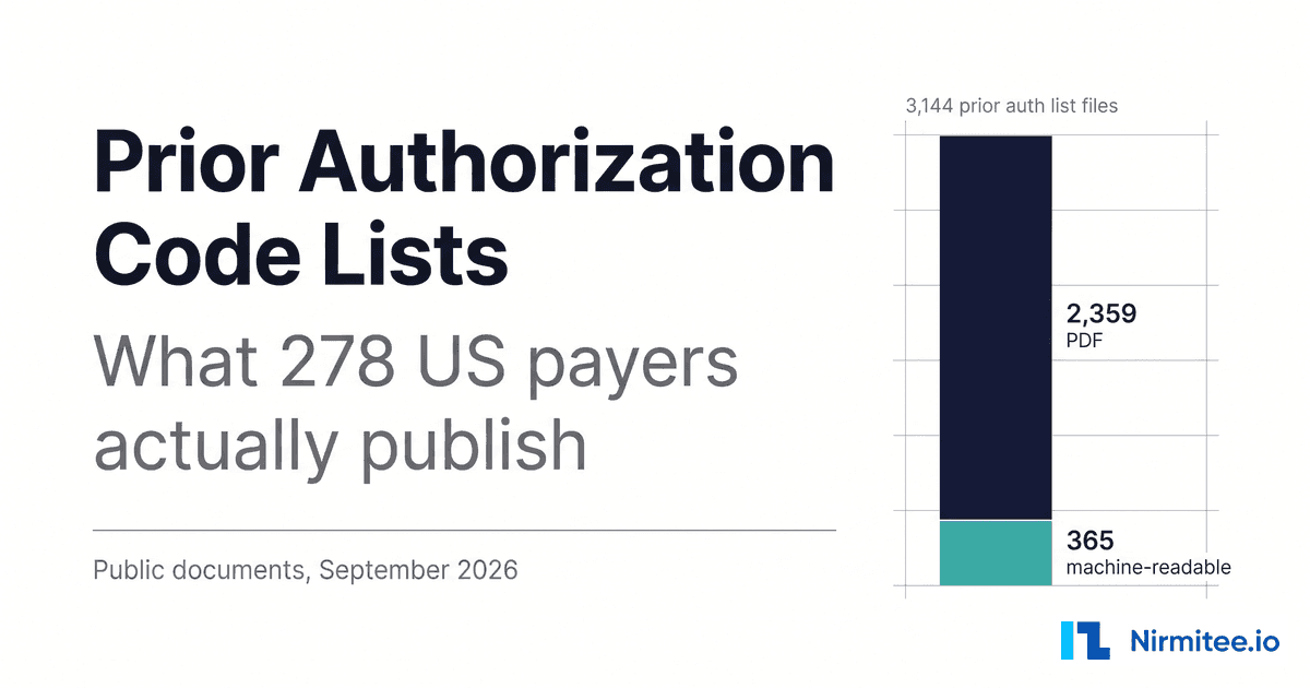 Prior Authorization Code Lists: What 278 Payers Actually Publish